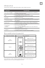 Preview for 105 page of Tesla RM4700FHB User Manual