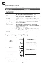 Preview for 126 page of Tesla RM4700FHB User Manual