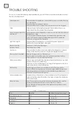 Предварительный просмотр 14 страницы Tesla RM6400FMX User Manual