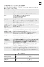 Предварительный просмотр 27 страницы Tesla RM6400FMX User Manual