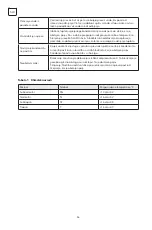 Preview for 46 page of Tesla RS0903M User Manual