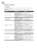 Предварительный просмотр 116 страницы Tesla RU1700H User Manual