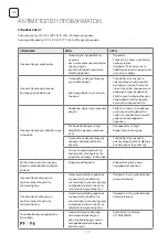 Preview for 110 page of Tesla TA71FFUL-2432IAW User Manual