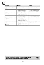 Preview for 162 page of Tesla TA71FFUL-2432IAW User Manual