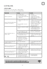 Preview for 191 page of Tesla TA71FFUL-2432IAW User Manual