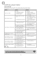 Preview for 216 page of Tesla TA71FFUL-2432IAW User Manual