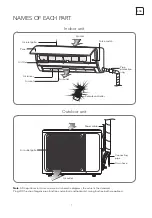 Preview for 7 page of Tesla TC26P4-0932IA User Manual