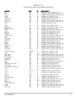 Preview for 44 page of Tesla TI1530 GPU-12 User Manual