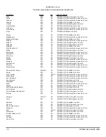 Preview for 47 page of Tesla TI1550 User Manual