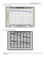 Предварительный просмотр 40 страницы Tesla TI2500 GPU-24 User Manual