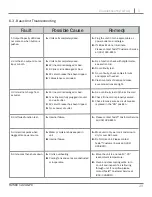 Preview for 36 page of Tesla TI2560 User Manual