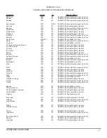 Preview for 52 page of Tesla TI3000 GPU-24-INV-1800 User Manual