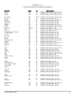 Preview for 42 page of Tesla TI3000 GPU-24 UAV User Manual