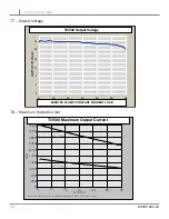 Preview for 43 page of Tesla TI3500 GPU-24 Manual