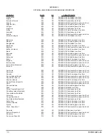 Preview for 47 page of Tesla TI3500 GPU-24 Manual