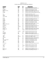 Preview for 48 page of Tesla TI3500 GPU-24 Manual