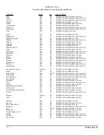 Preview for 49 page of Tesla TI3500 GPU-24 Manual