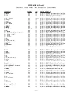 Preview for 36 page of Tesla TI4676 User Manual