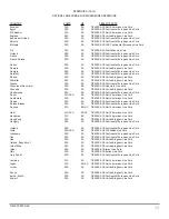 Preview for 40 page of Tesla TI47407 MPU-24 User Manual