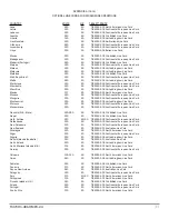 Preview for 40 page of Tesla TI47UH1-46AH MPU-24 User Manual