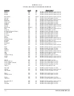 Preview for 41 page of Tesla TI47UH1-46AH MPU-24 User Manual