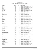 Preview for 41 page of Tesla TI47UH1 MPU-24 User Manual