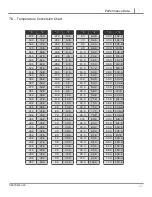 Preview for 34 page of Tesla TI5679 MPU-24 User Manual