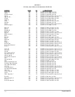 Preview for 35 page of Tesla TIAH64D MPU-24 User Manual