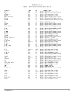 Preview for 36 page of Tesla TIAH64D MPU-24 User Manual