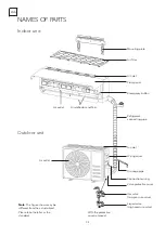 Preview for 5 page of Tesla TM28AF21-0932IAW User Manual