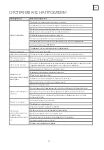 Preview for 98 page of Tesla TM28AF21-0932IAW User Manual