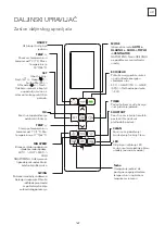 Preview for 140 page of Tesla TM28AF21-0932IAW User Manual