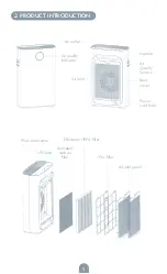 Preview for 5 page of Tesla TSL-AC-AP2006 User Manual