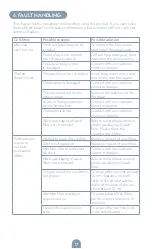 Preview for 17 page of Tesla TSL-AC-AP2006 User Manual