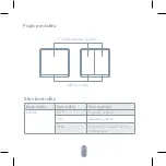 Предварительный просмотр 27 страницы Tesla TSL-SWI-ZIGBEE1 Quick Start Manual