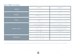 Preview for 118 page of Tesla TSL-VC-R530 User Manual