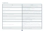 Preview for 176 page of Tesla TSL-VC-R530 User Manual