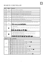 Preview for 7 page of Tesla TT26EX21-0932IA User Manual