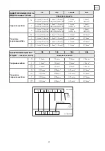 Preview for 97 page of Tesla TT26EX21-0932IA User Manual