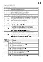 Preview for 113 page of Tesla TT26EX21-0932IA User Manual