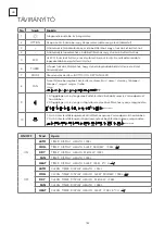 Preview for 182 page of Tesla TT26EX21-0932IA User Manual