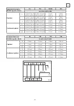 Preview for 201 page of Tesla TT26EX21-0932IA User Manual