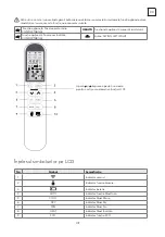 Preview for 209 page of Tesla TT26X71-0932IA User Manual