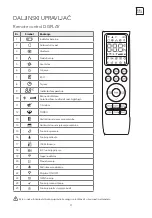 Preview for 37 page of Tesla TT27TP21-0932IAWT User Manual