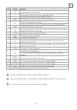 Preview for 181 page of Tesla TT27TP21-0932IAWT User Manual