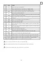 Preview for 249 page of Tesla TT27TP21-0932IAWT User Manual