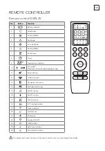 Preview for 7 page of Tesla TT34TP21-1232IAW User Manual