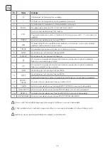 Preview for 38 page of Tesla TT34TP21-1232IAW User Manual