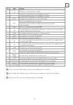 Preview for 147 page of Tesla TT34TP21-1232IAW User Manual