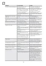 Preview for 108 page of Tesla WD430M User Manual